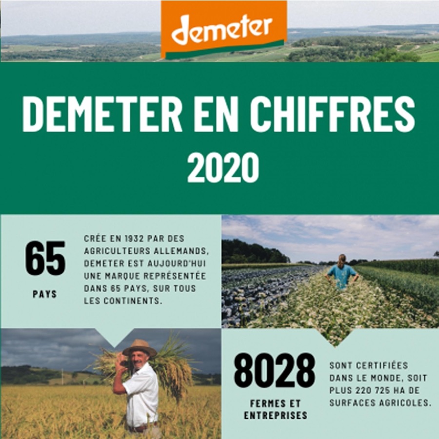 Demeter en chiffres