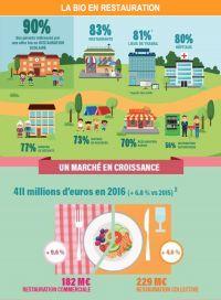Observatoire 2017 des produits biologiques en restauration hors domicile - Agence bio