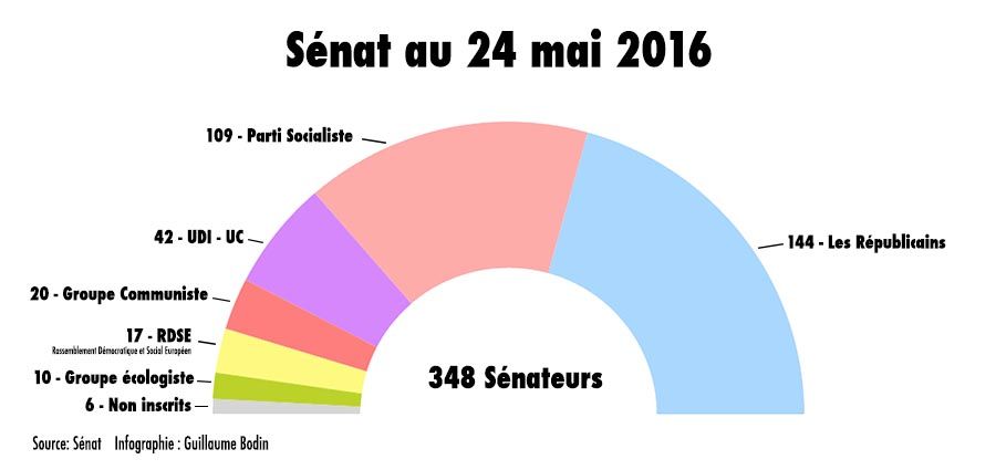 Le Sénat au 24 mai 2016
